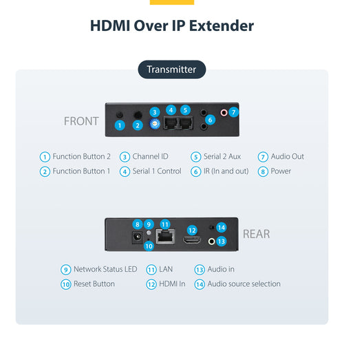HDMI EXTENDER OVER IP NETWORK 2K VIDEO LAN ETHERNET EXTENSION