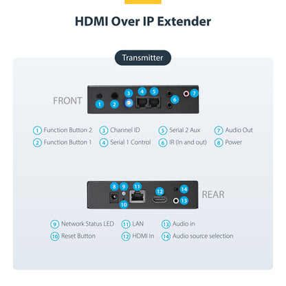 HDMI EXTENDER OVER IP NETWORK 2K VIDEO LAN ETHERNET EXTENSION