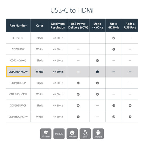 USB C TO HDMI ADAPTER DONGLE 4K 60HZ USB-C TO HDMI VIDEO CONVERTER