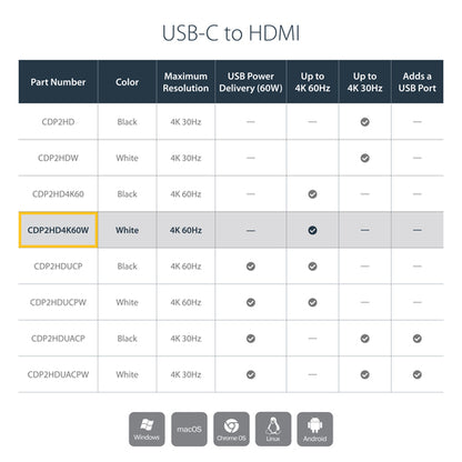 USB C TO HDMI ADAPTER DONGLE 4K 60HZ USB-C TO HDMI VIDEO CONVERTER