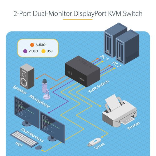 2-PORT KVM SWITCH 4K 60HZ DUAL-MONITOR DISPLAYPORT KVM