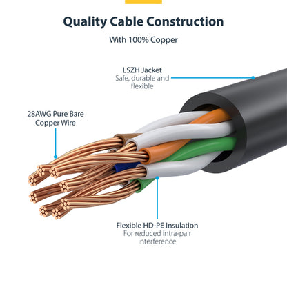 SLIM CAT6 CABLE BLACK LSZH SLIM SNAGLESS RJ45 UTP PATCH CABLE