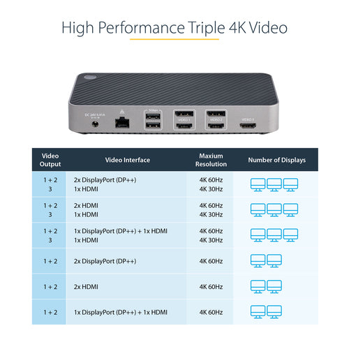 USB-C TRIPLE MONITOR DOCKING STATION 2XHDMI AND/OR DP GBE