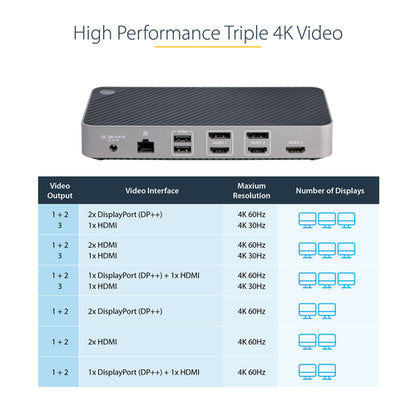 USB-C TRIPLE MONITOR DOCKING STATION 2XHDMI AND/OR DP GBE