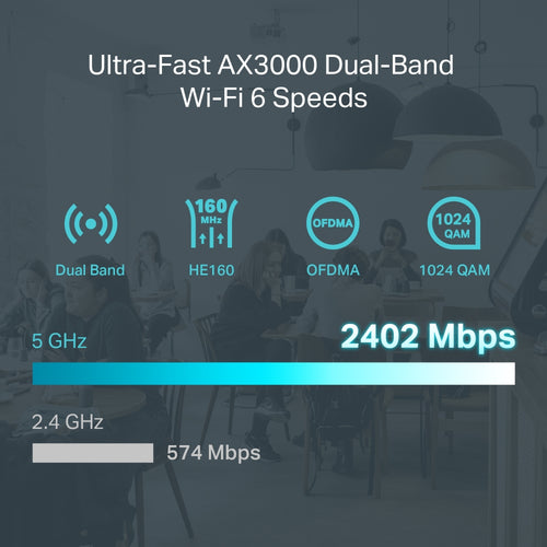 OMADA AX3000 WF6 GIG VPN ROUTER OMADA AX3000 WI-FI 6 GIG VPN ROUTER (ER706W)