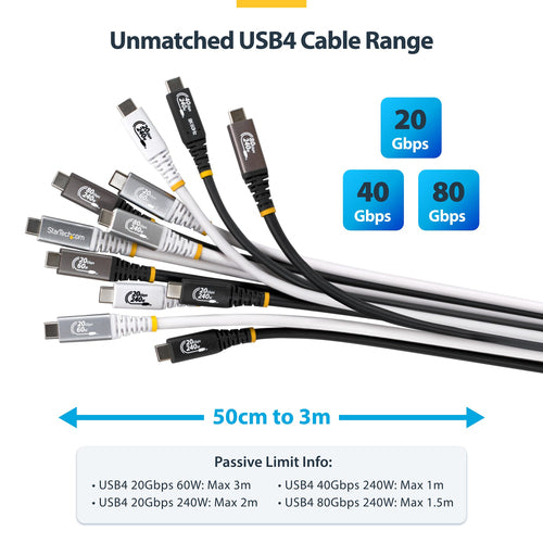 1.5FT USB4 CABLE WHITE USB-IF CERTIFIED 8K120/DP2.1/240W/80GBPS