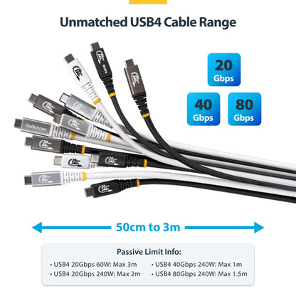 1.5FT USB4 CABLE WHITE USB-IF CERTIFIED 8K120/DP2.1/240W/80GBPS