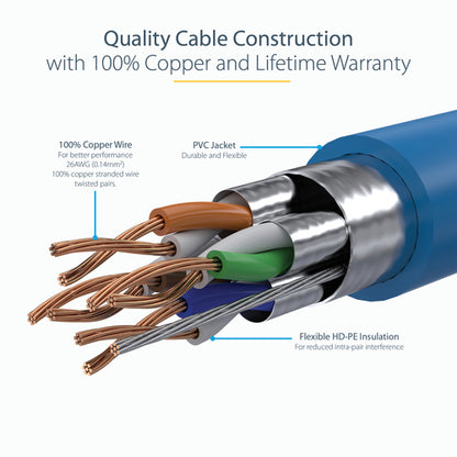 25FT BLUE CAT6A ETHERNET CABLE SNAGLESS RJ45 UTP PATCH CABLE CORD