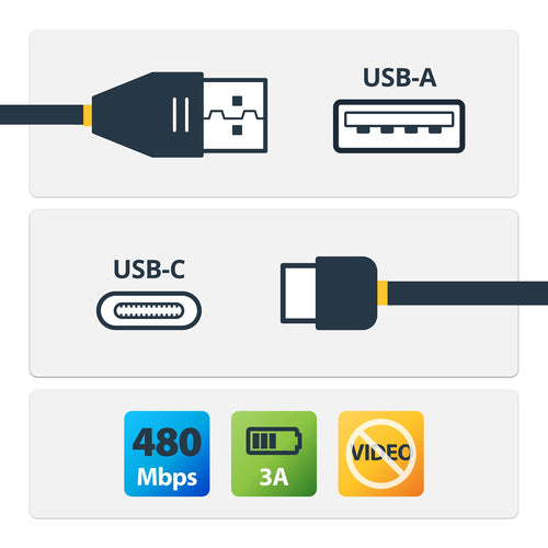 3FT USB A TO C CHARGING CABLE USB-C TO USB-A CHARGER CORD USB2.0