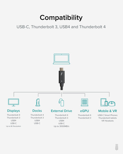 6.4FT/2M PLUGABLE TBT4-40G2M THUNDERBOLT 4 CABLE