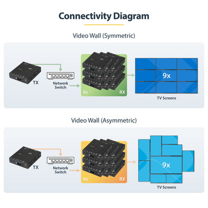 HDMI EXTENDER OVER IP NETWORK 4K VIDEO LAN ETHERNET EXTENSION