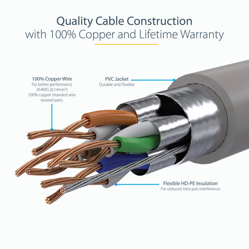 6FT GREY CAT6A ETHERNET CABLE SNAGLESS RJ45 UTP PATCH CABLE CORD