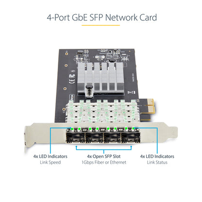 4-PORT GBE SFP NETWORK CARD FIBER OPTIC GIGABIT NIC/CONTROLLER