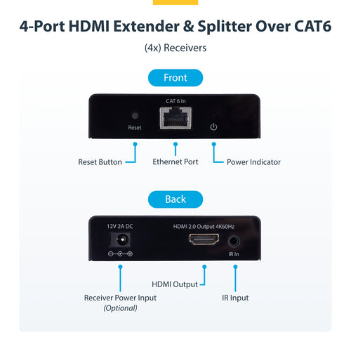4-PORT HDMI EXTENDER/SPLITTER - 1X4 HDMI OVER ETHERNET KIT