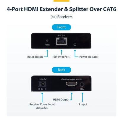 4-PORT HDMI EXTENDER/SPLITTER - 1X4 HDMI OVER ETHERNET KIT