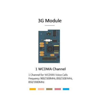 WCDMA module to support the S-Series