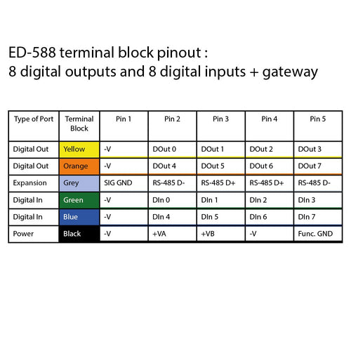 ETHERNET 8 DIGITAL INPUTS + 8 8 DIGITAL INPUTS - 8 DIGITAL OUTPUT