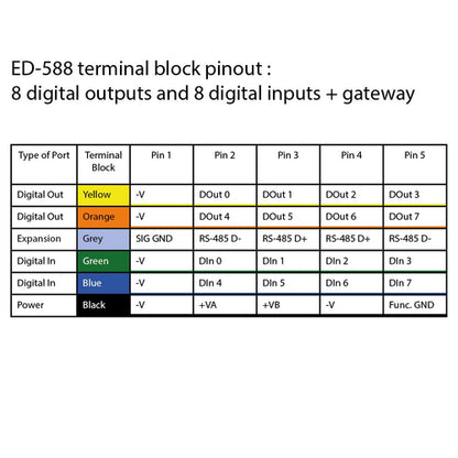 ETHERNET 8 DIGITAL INPUTS + 8 8 DIGITAL INPUTS - 8 DIGITAL OUTPUT