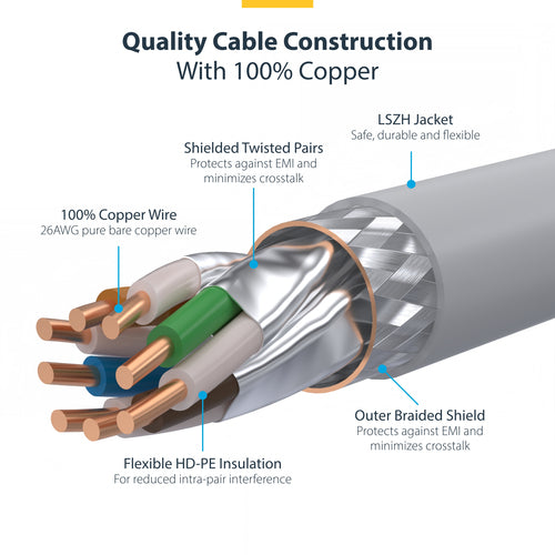CAT8 ETHERNET CABLE BLUE 25G/40G S/FTP LSZH 100W POE