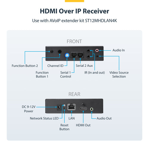 HDMI EXTENDER OVER IP RECEIVER VIDEO ETHERNET EXTENSION RECEIVER