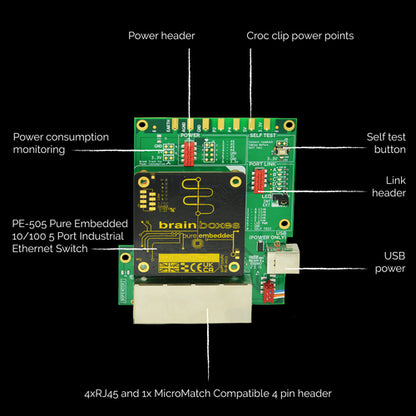 EMBEDDED ETHERNET EVALUATION KI EASY ACCESS PE-505 FUNCTIONALITY