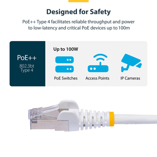 CAT8 ETHERNET CABLE WHITE 25G/40G S/FTP LSZH 100W POE