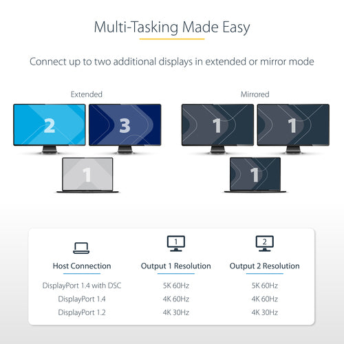 2-PORT USB C MST HUB 4K60HZ DUAL MONITOR ADAPTER WINDOWS