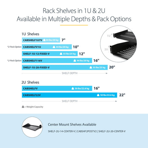 2-PACK 1U SERVER RACK SHELF - VENTED RACKMOUNT TRAY 44LB/10IN