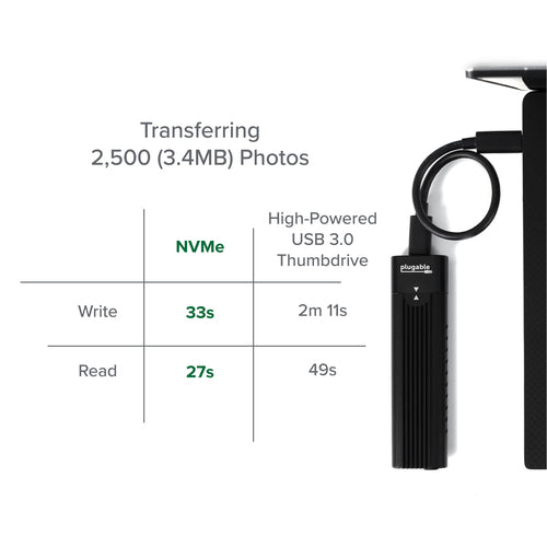 PLUGABLE USBC-NVME USB C TO M.2 NVME