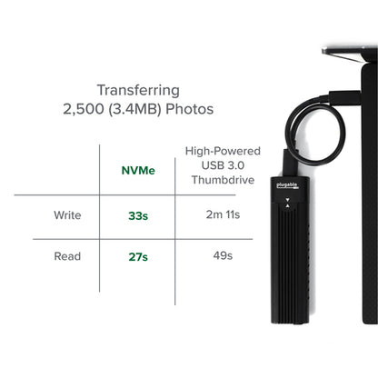 PLUGABLE USBC-NVME USB C TO M.2 NVME