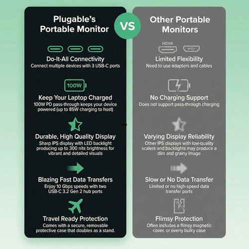 PLUGABLE USB-C PORTABLE DISPLAY 15.6 DISPLAY WITH FOLDING COVER