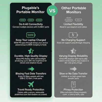 PLUGABLE USB-C PORTABLE DISPLAY 15.6 DISPLAY WITH FOLDING COVER
