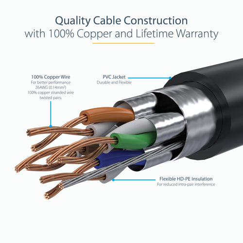10FT BLACK CAT6A ETHERNET CABLE SNAGLESS RJ45 UTP PATCH CABLE CORD