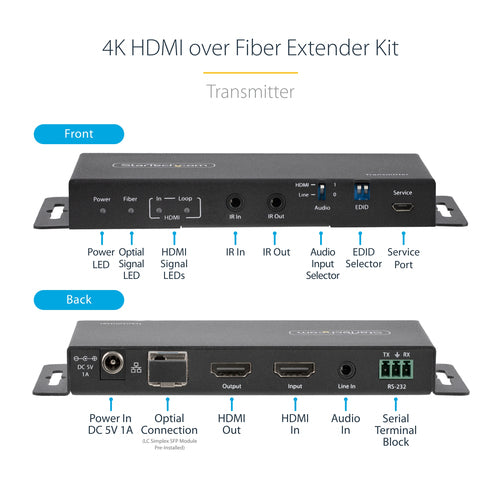 HDMI OVER FIBER EXTENDER KIT - 4K 60HZ TRANSMITTER/RECEIVER