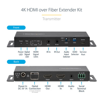 HDMI OVER FIBER EXTENDER KIT - 4K 60HZ TRANSMITTER/RECEIVER