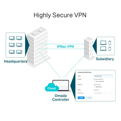 OMADA GIGABIT MULTI- WAN VPN ROUTER