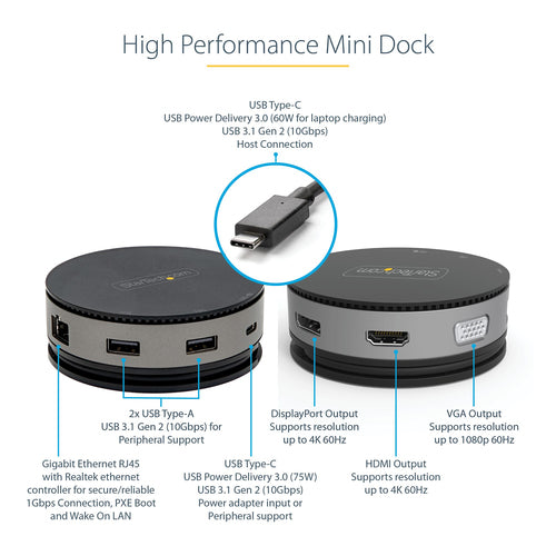 USB C MULTIPORT ADAPTER 75W PD 4K HDMI USB HUB MINI TRAVEL DOCK