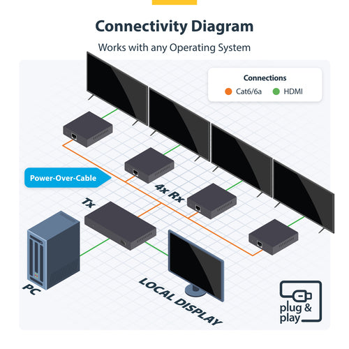 4-PORT HDMI EXTENDER/SPLITTER - 1X4 HDMI OVER ETHERNET KIT