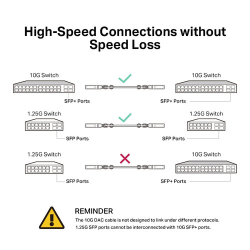 OMADA 1M DIRECTATTACH SFP+CABLE OMADA 1M DIRECT ATTACH SFP+ CABLE