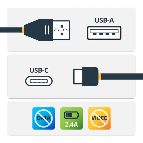 3FT SECURE CHARGING CABLE USB A USB-C USB DATA BLOCKER POWER CORD