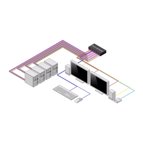 SECURE 4-PORT DUAL-MONITOR KVM NIAP 4.0 CAC US BUILT