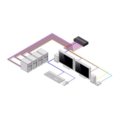 SECURE 4-PORT DUAL-MONITOR KVM NIAP 4.0 CAC US BUILT