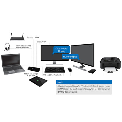 USB 3.0 DOCKING STATION UNIVERSAL DUAL MONITOR HDMI DP