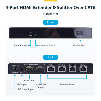4-PORT HDMI EXTENDER/SPLITTER - 1X4 HDMI OVER ETHERNET KIT