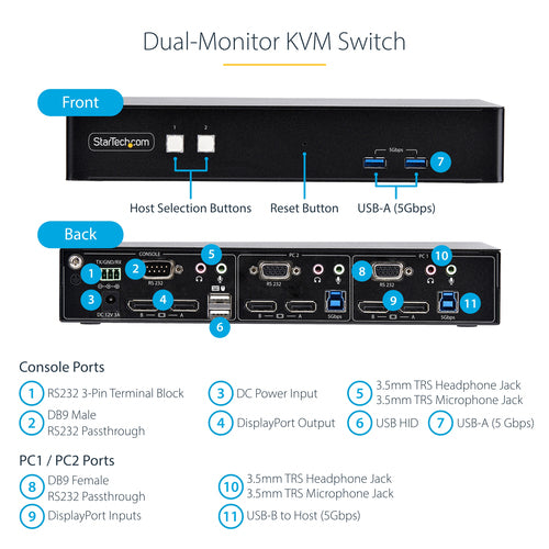 2-PORT KVM SWITCH 4K 60HZ DUAL-MONITOR DISPLAYPORT KVM