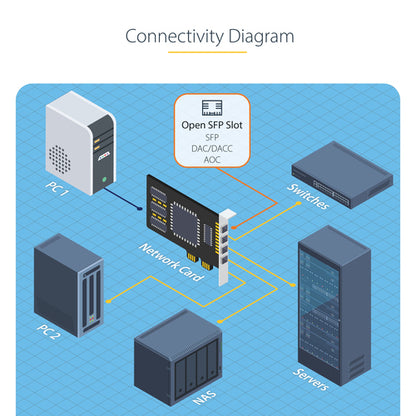 4-PORT GBE SFP NETWORK CARD FIBER OPTIC GIGABIT NIC/CONTROLLER