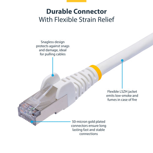 CAT8 ETHERNET CABLE WHITE 25G/40G S/FTP LSZH 100W POE