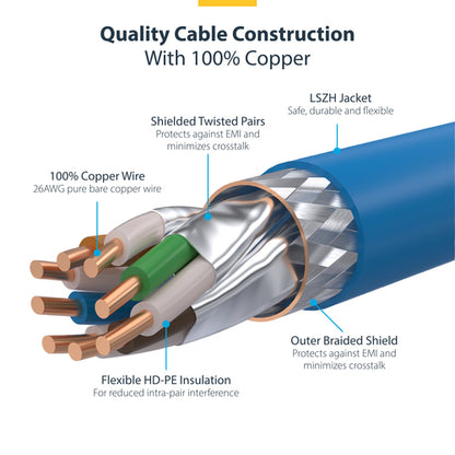 CAT8 ETHERNET CABLE BLUE 25G/40G S/FTP LSZH 100W POE
