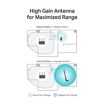 AC600 HIGH GAIN WRLS DUAL BAND USB ADAPTER