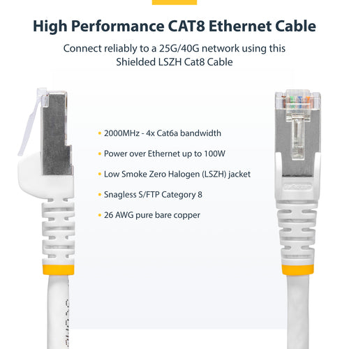 CAT8 ETHERNET CABLE WHITE 25G/40G S/FTP LSZH 100W POE